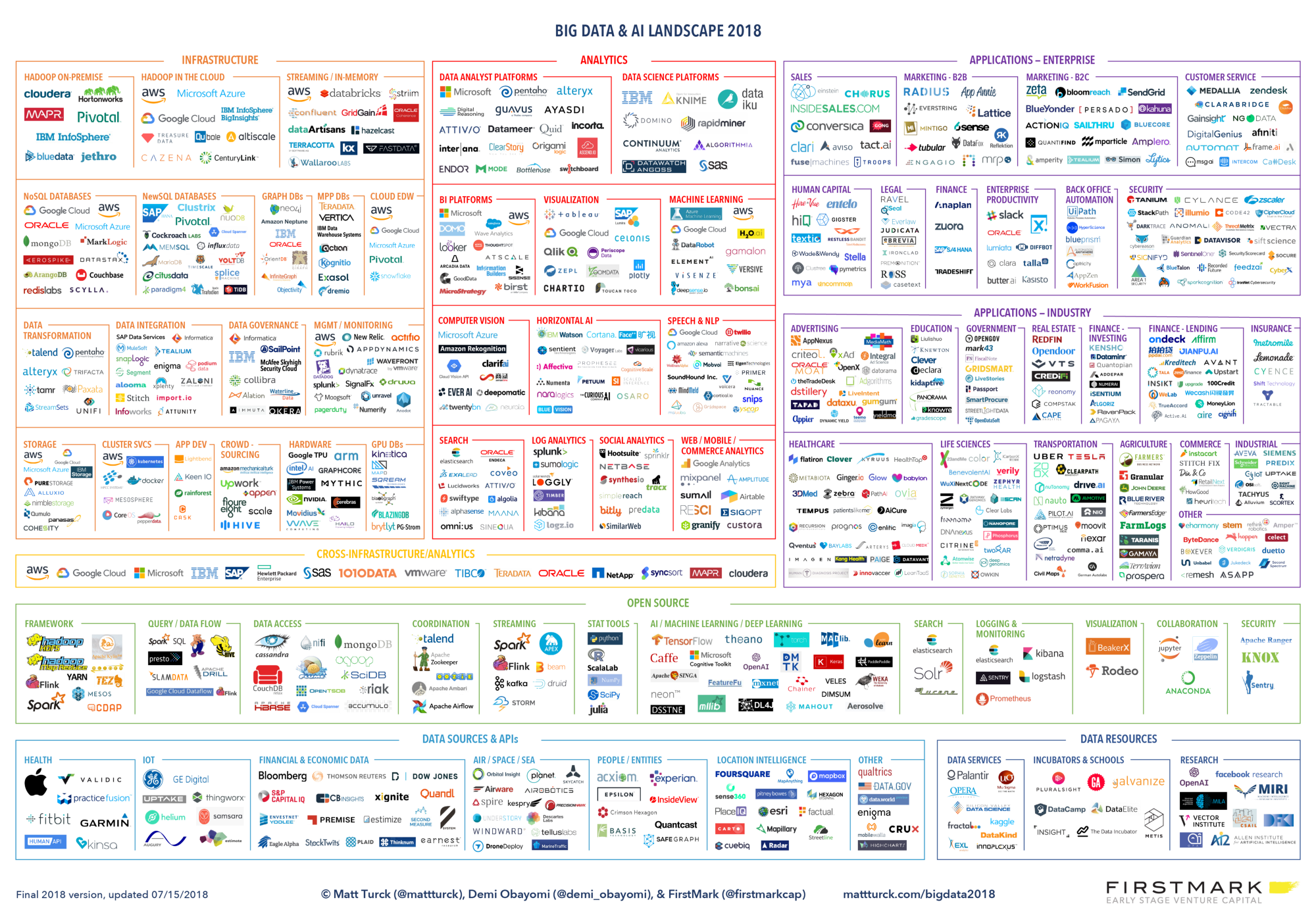 INFO8002: Large-Scale Data Systems