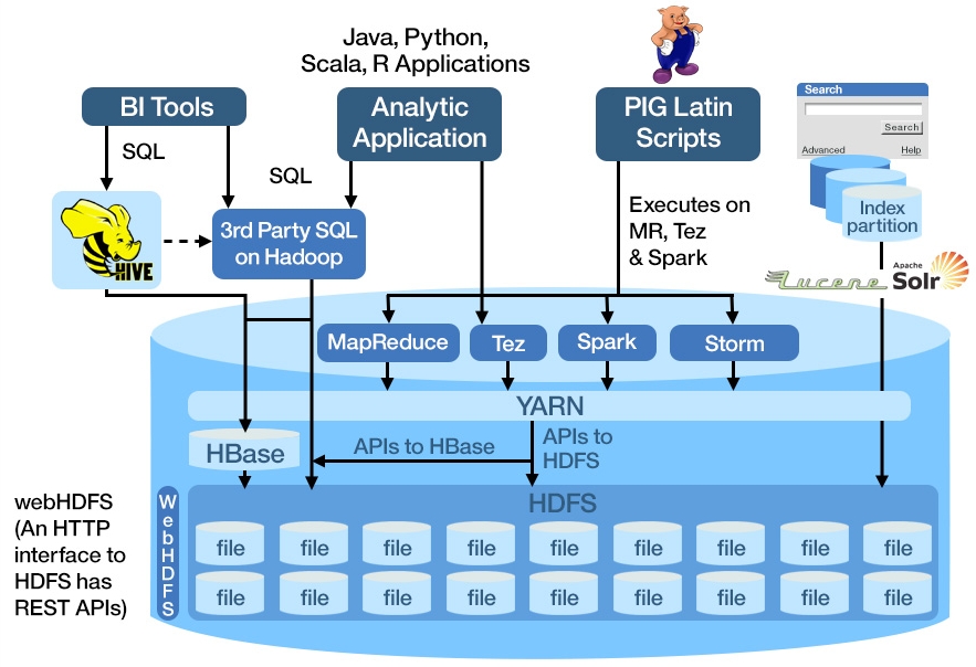 INFO8002: Large-Scale Data Systems