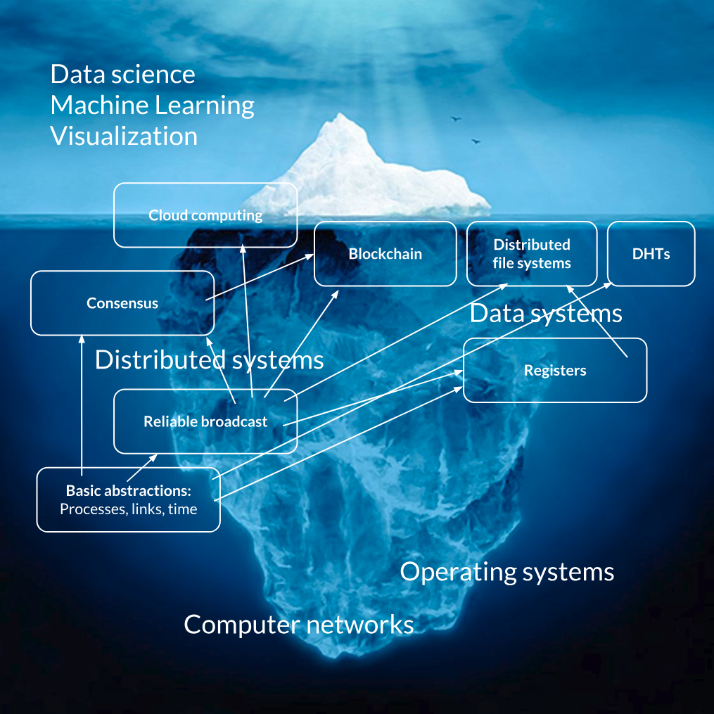 INFO8002: Large-Scale Data Systems
