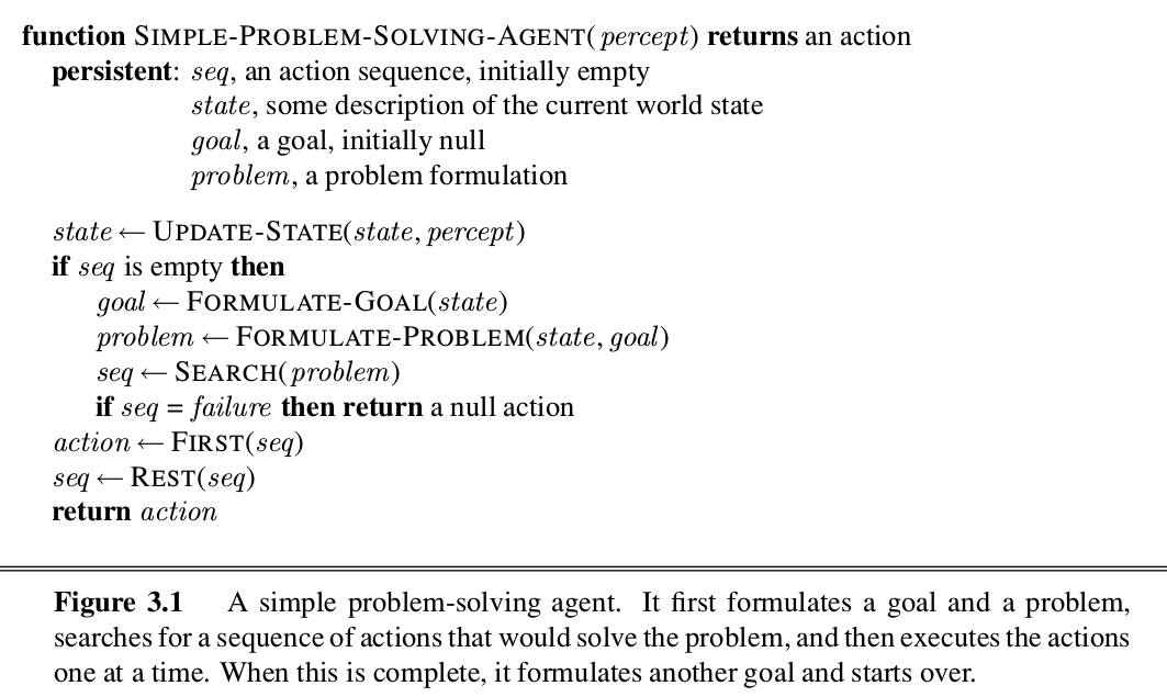 main task of problem solving agent
