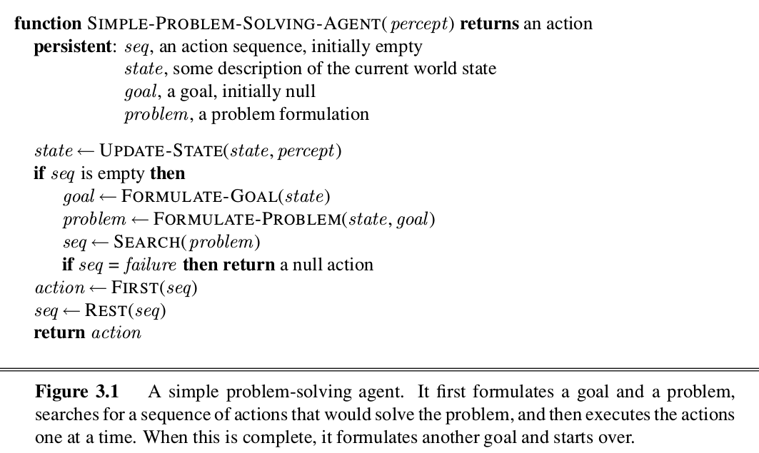 main function of problem solving agent is to