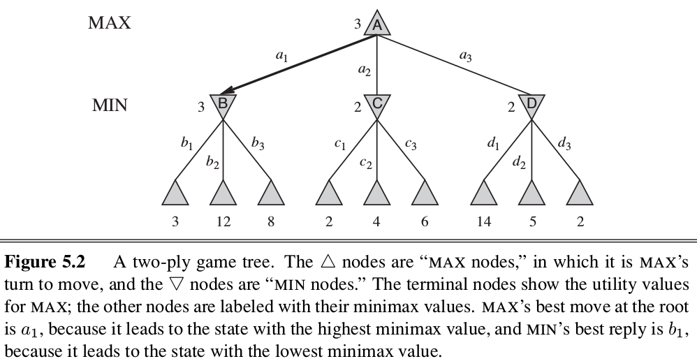 INFO8006: Introduction to Artificial Intelligence