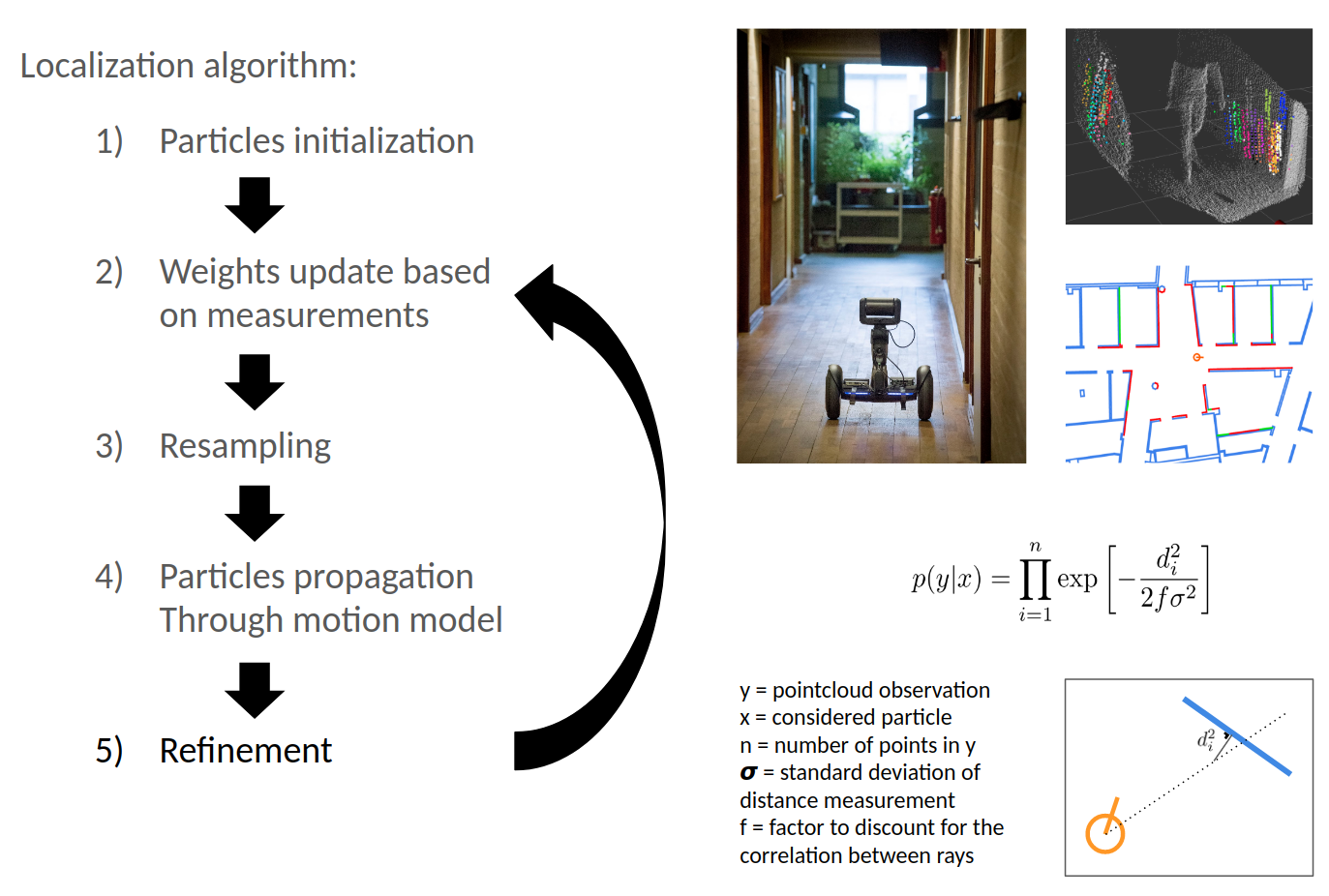 INFO8006: Introduction to Artificial Intelligence
