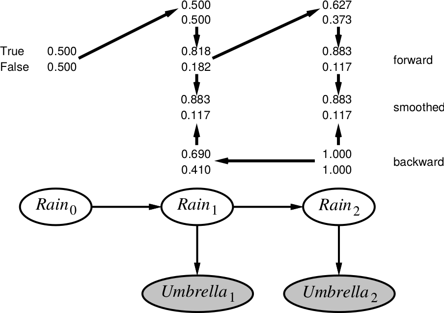 Tree Smoothing Algorithm INFO8006: Introduction to Artificial Intelligence