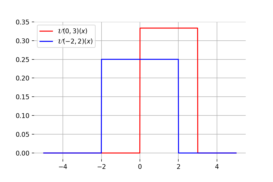 INFO8006: Introduction to Artificial Intelligence