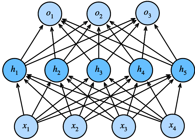 INFO8010: Deep Learning