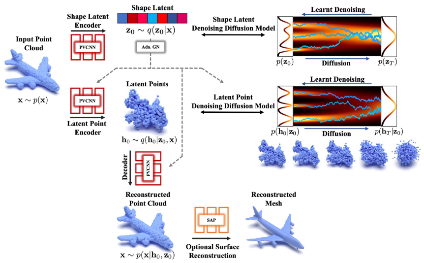 INFO8010: Deep Learning
