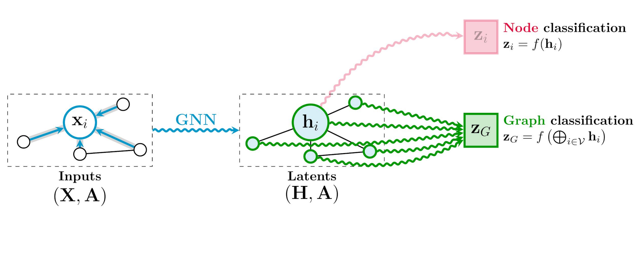 INFO8010: Deep Learning